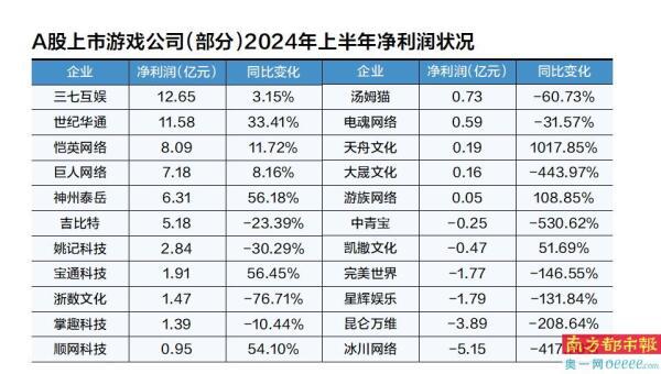 销售费用普遍上涨 小程序游戏表现强劲