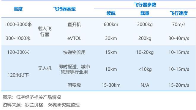 36氪研究院 | 2024年中国低空经济发展指数报告